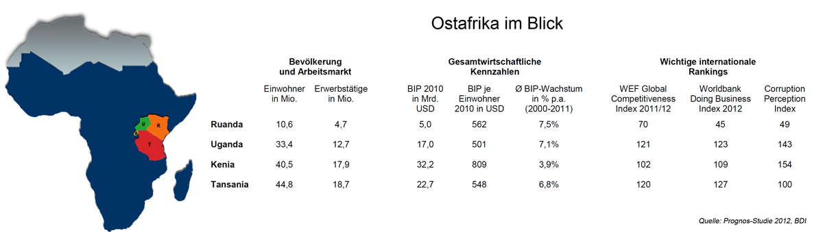 ostafrika_im_blick_prognos2012