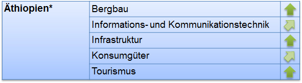 aethiopien
