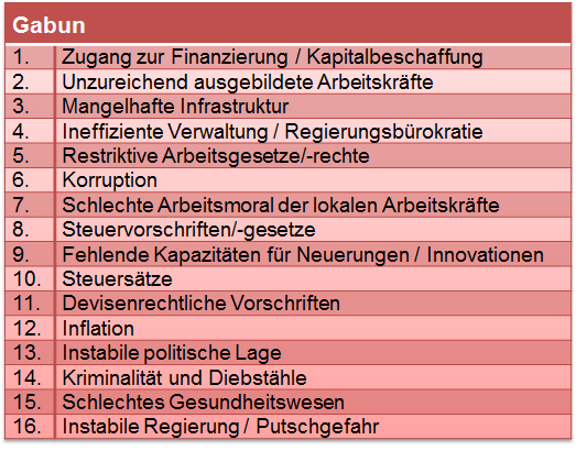 gabun