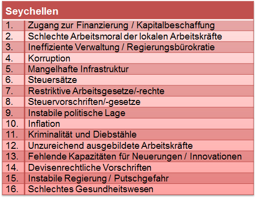 seychellen