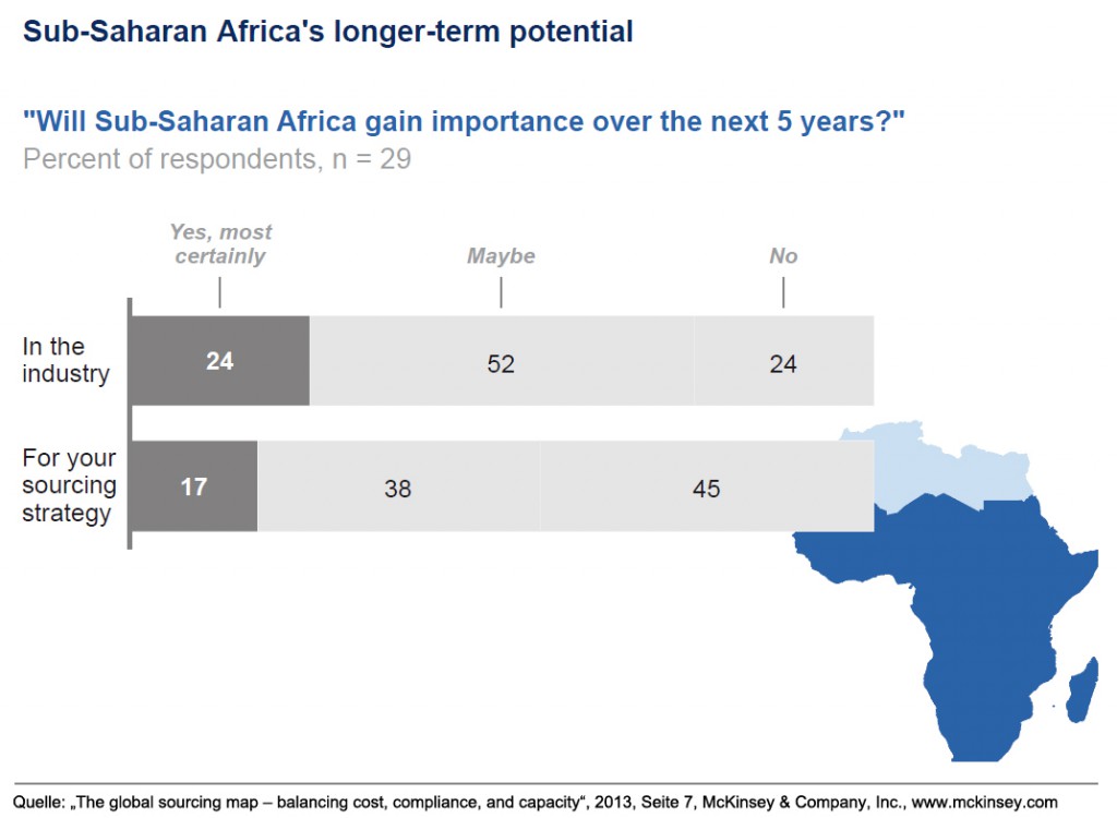mckinsey_sourcing_subsahara_2013