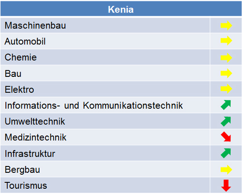 kenia_marktpotenziale_2015