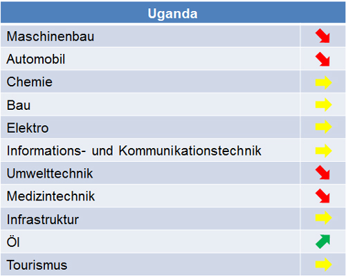 uganda_marktpotenziale_2014