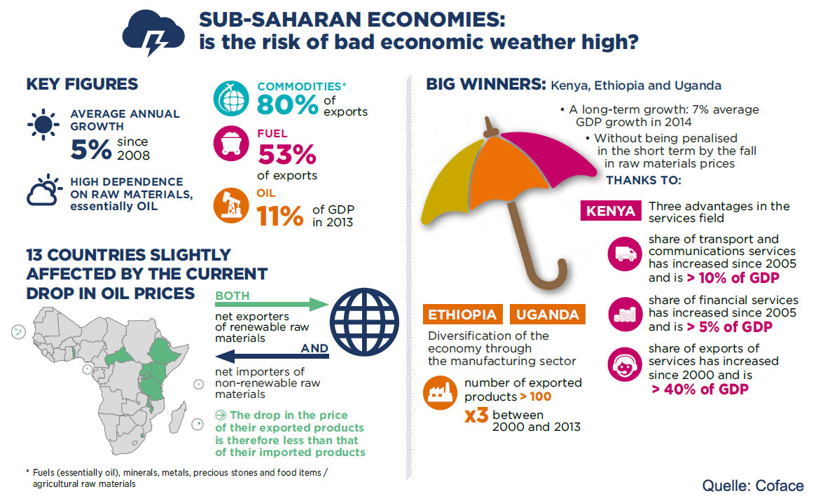 subsahara_africa_risks2015